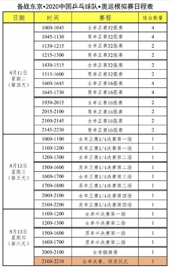  主力|8月8日国乒开启奥运模拟赛，女队两主力竟缺席