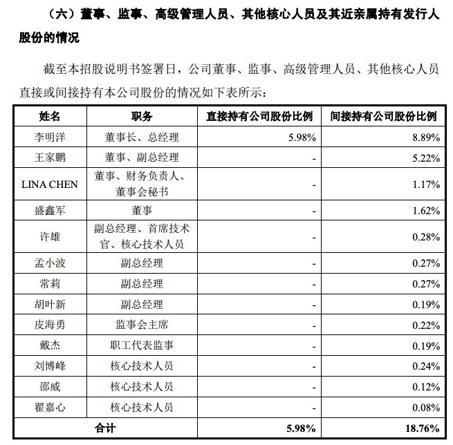 节卡股份IPO：“工程师+大学教授”组合，代持股权长达9年