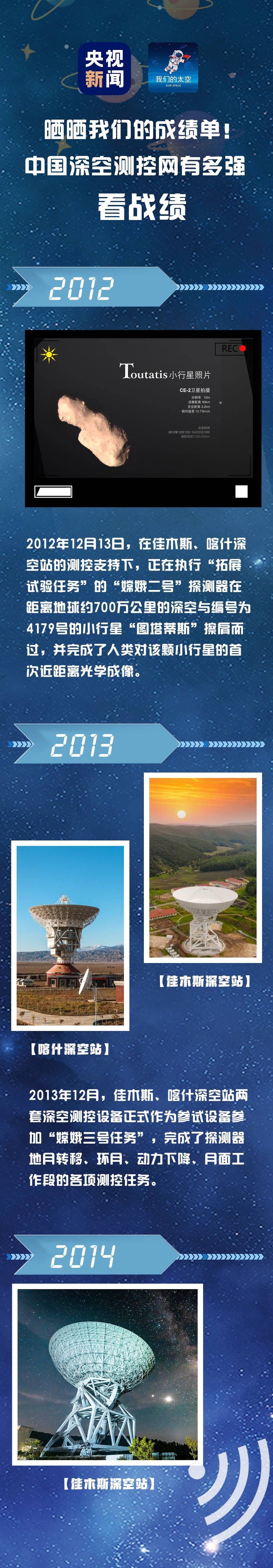  牧星人|“天问一号”有话说丨今天完成了第一次轨道中途修正，谢谢我的“守护神”！