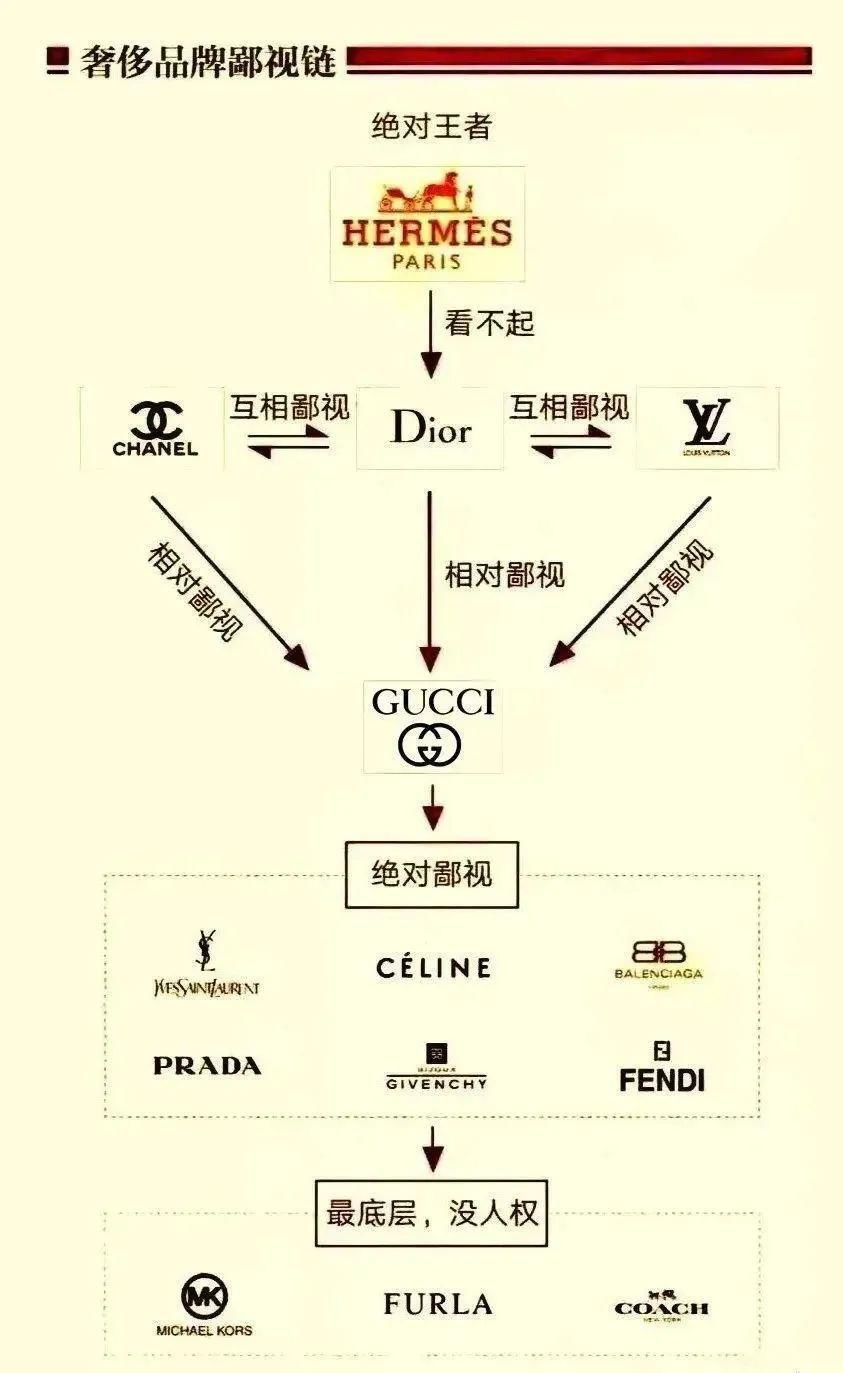 年龄|年龄没有分水岭，多学多看总是没错~