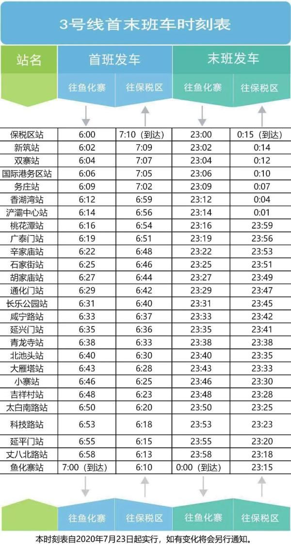 大上线列车数|7月23日起，西安地铁运行时间有变！