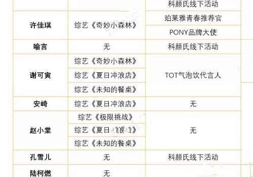  刘雨昕|THE9个人综艺：刘雨昕1档，谢可寅赵小棠不相上下，陆柯燃无