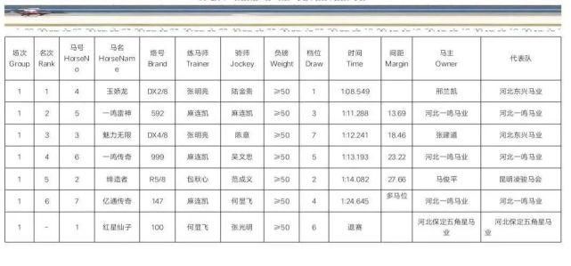 速度|一鸣马业邢兰凯旗下赛驹“玉娇龙”夺2020年全国速度马公开赛首冠