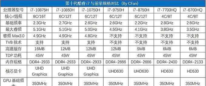  X3|机械革命X3-S评测: 感受来自i7-10875H和RTX2060的怒吼!