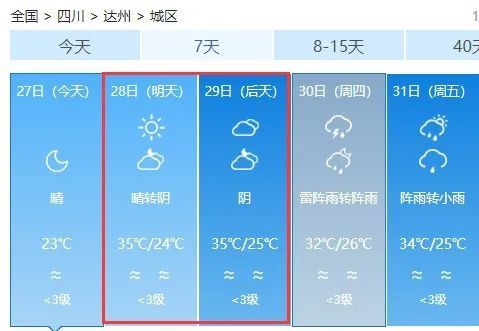 中伏|中伏接棒！热浪来袭！达州将迎高温“烤”验