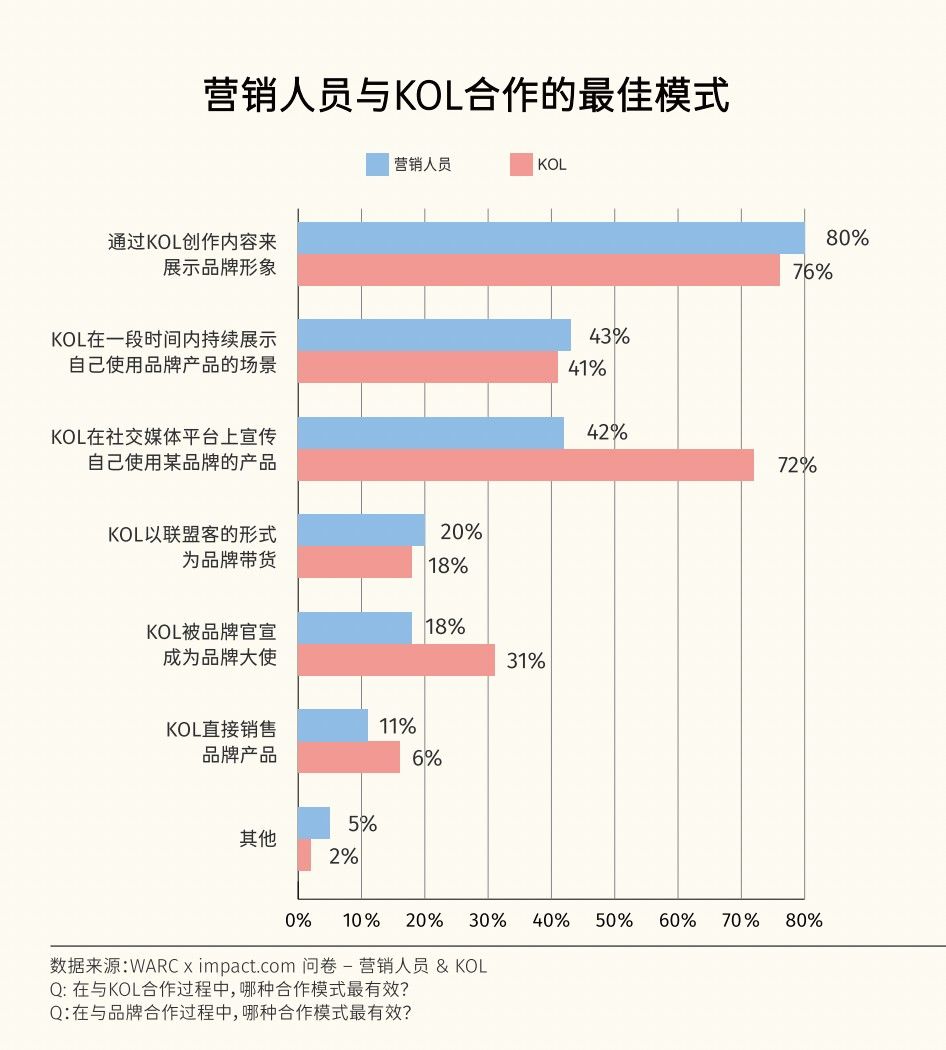 创作者经济占领戛纳创意节海滩，代表了海外市场营销的哪些新风向？