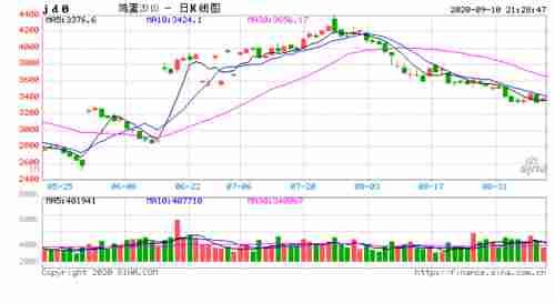  鸡蛋|上海中期：鸡蛋旺季不旺 供应压力继续压制蛋价