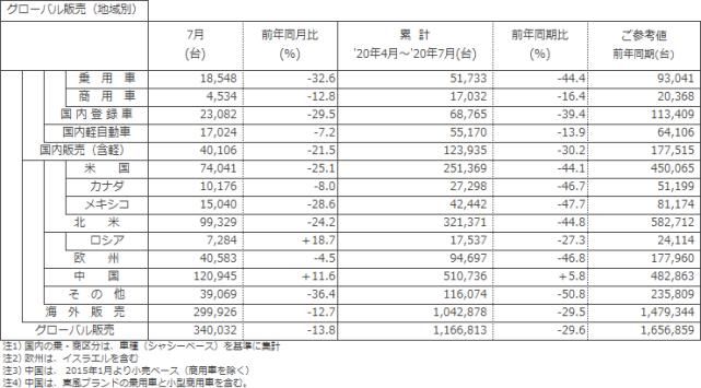 日产|日产“转型计划”解读 Ariya直指特斯拉