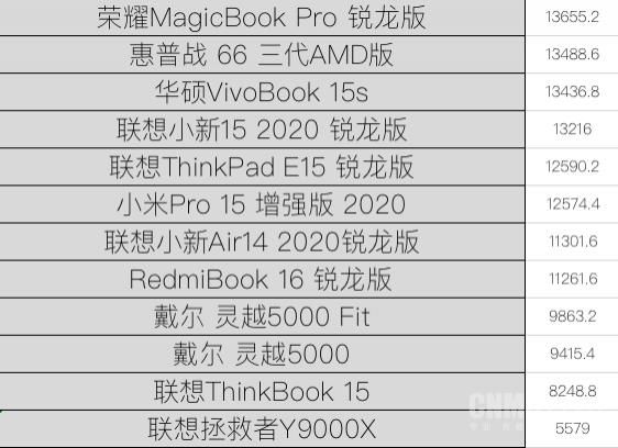 测试|“饥饿游戏”后12款笔记本大乱战 市面上你pick的全都有！