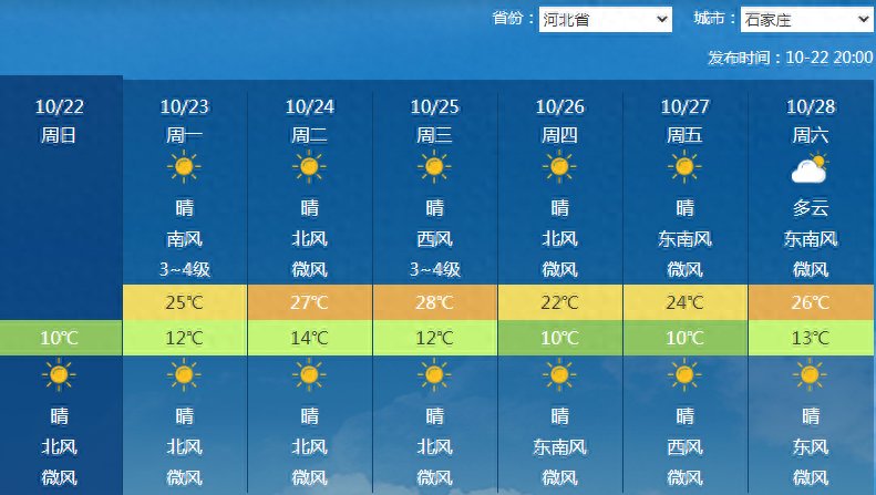 下周天气丨回暖！局地或暖到破纪录 ，之后又有冷空气