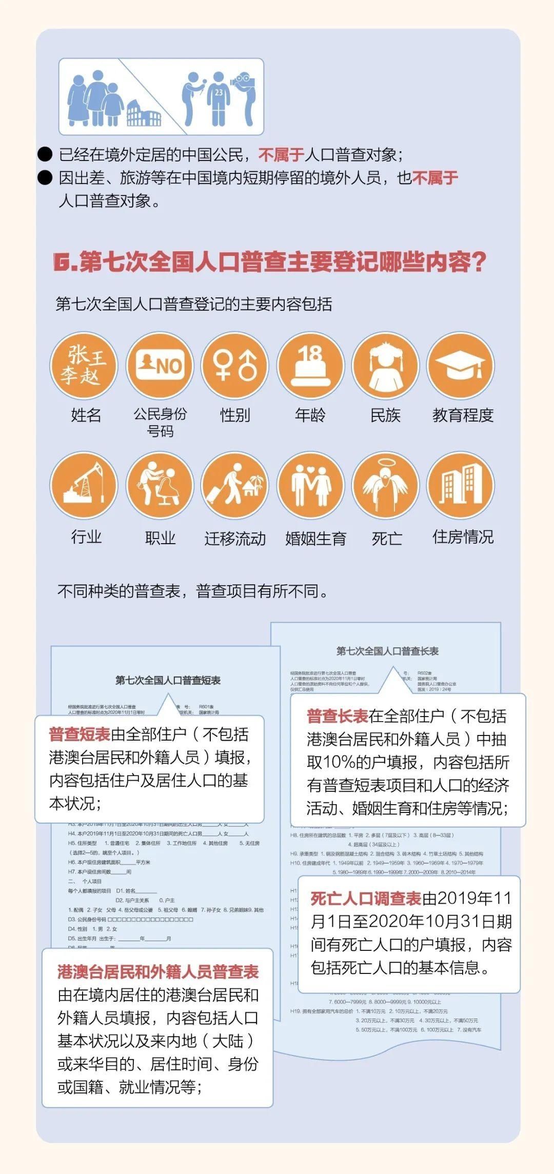 上线|【七人普】人口普查宣传折页上线啦！