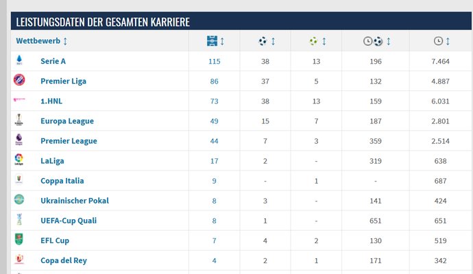  赛季|鲁能捞大鱼有了新绯闻，给格德斯报名或是理智方案
