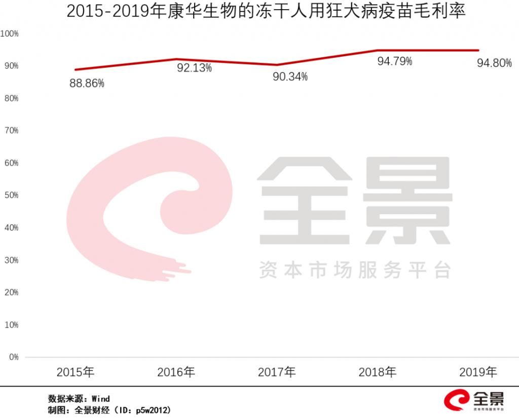  短短15|中一签赚16万！刚刚，2020年最赚钱的新股诞生：有人15天爆赚56亿