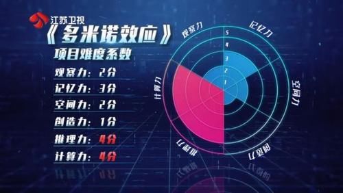  干扰项|《最强大脑7》选出的中国战队也太多槽点和意难平了