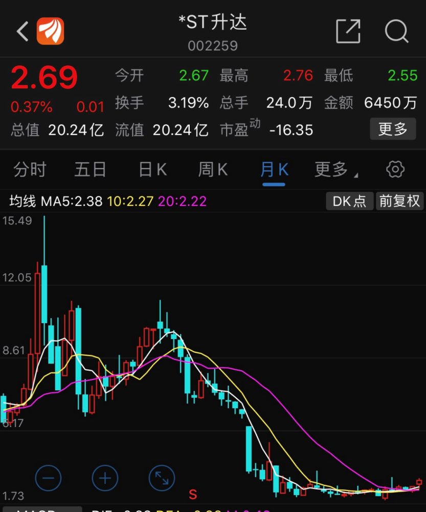 大麦理财|近7万人踩雷，涉案30亿，又一骗局被戳破！