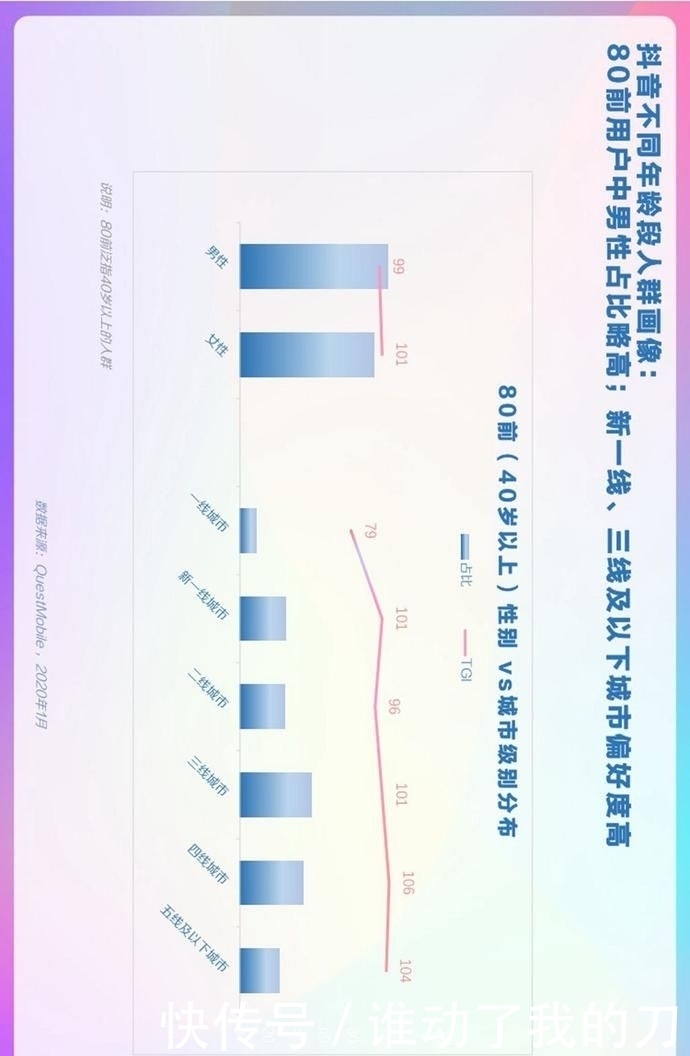  用户偏好度高|报告丨巨量算数：2020年抖音用户画像报告