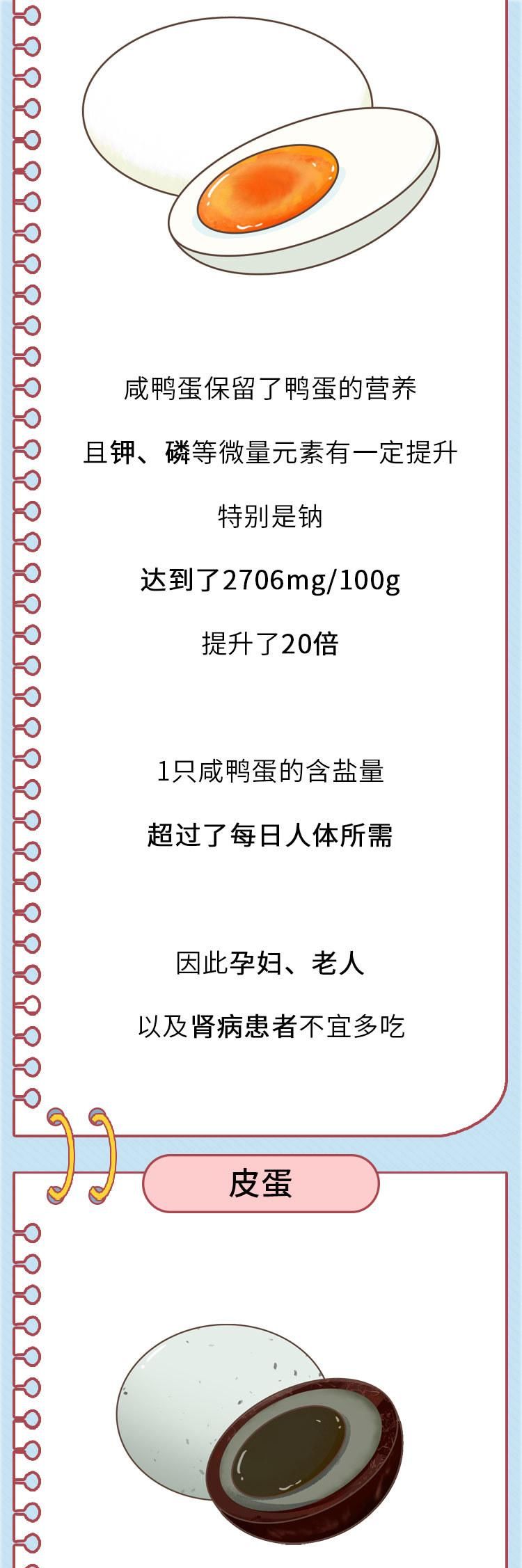  差别|鸡蛋、鸭蛋、鹌鹑蛋……营养差别这么大，不知道就亏大了！