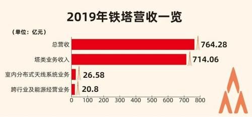  铁塔|铁塔六年：如何不平庸？
