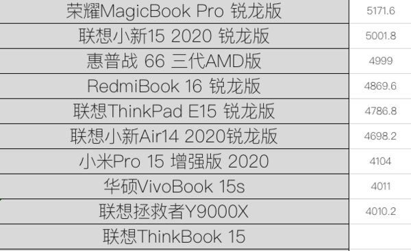 笔记本|“饥饿游戏”后12款笔记本大乱战 市面上你pick的全都有!