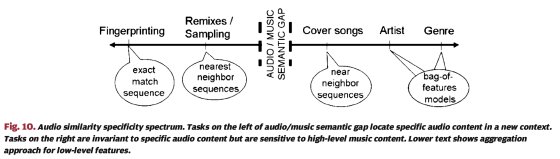  APP|音乐APP听歌识曲大评测，QQ音乐独家“翻唱识别”领跑
