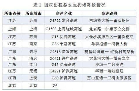  出行|中秋国庆假期高速免费通行8天！这份出行指南请收好