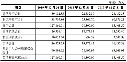 环能|百川环能资金渴:过半净利靠税收优惠 应收账款年增2倍