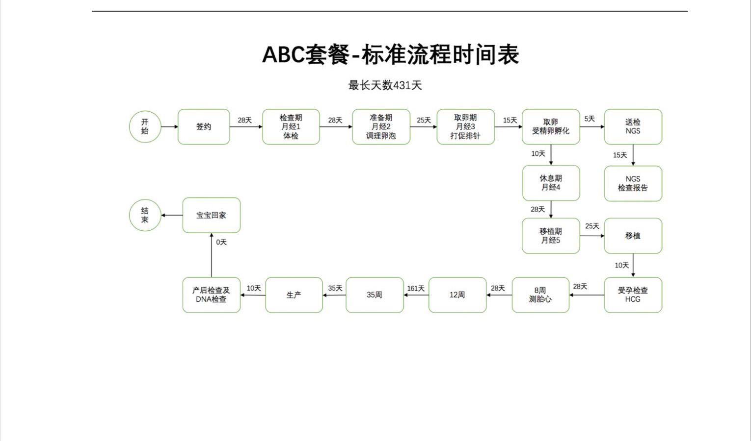 地下|地下代孕市场调查：疫期订单增加，“88万包性别”