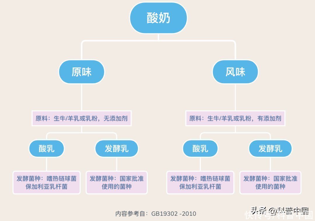每天喝一杯酸奶会有什么危害(每天喝一杯酸奶，身体会发生什么变化？这个答案你绝对想不到)