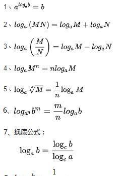 智能数学基础2:指数、方根及对数运算公式