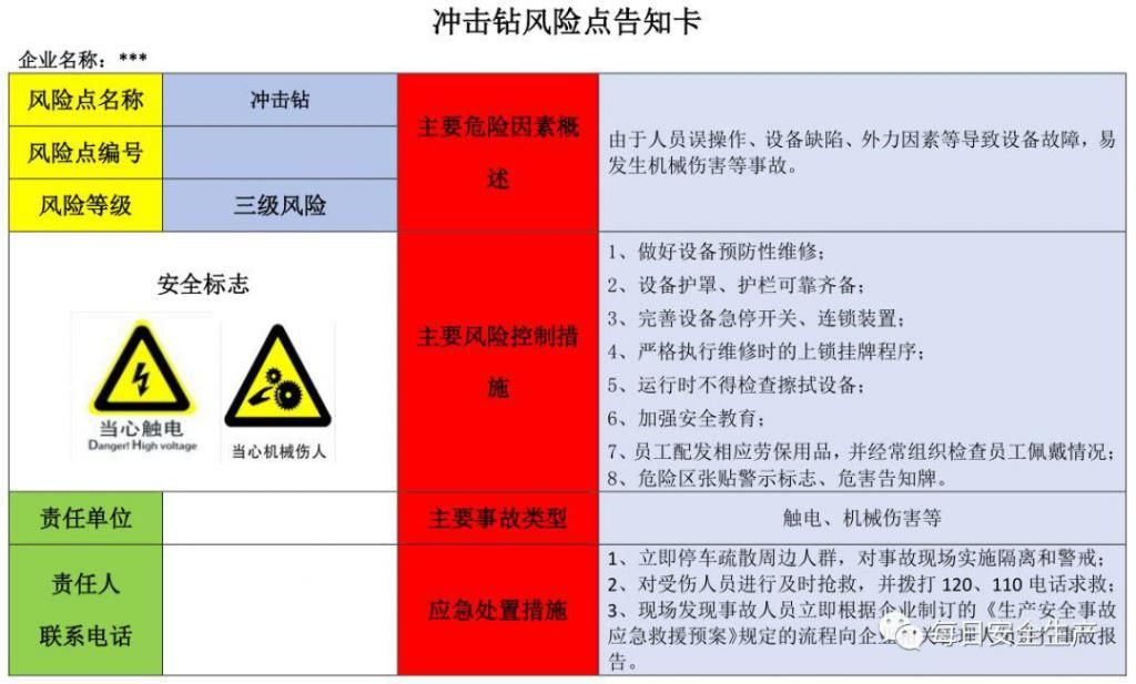  危险源|施工现场危险源安全告知卡、告知牌，都在这里了！