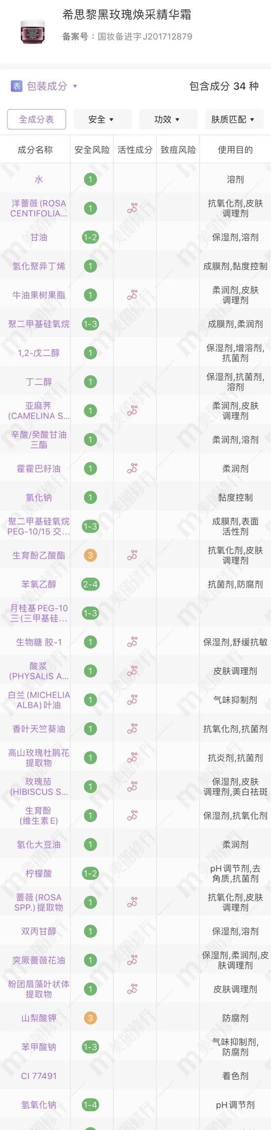  面霜|夏季10强面霜来咯 快来看看你用过几款？