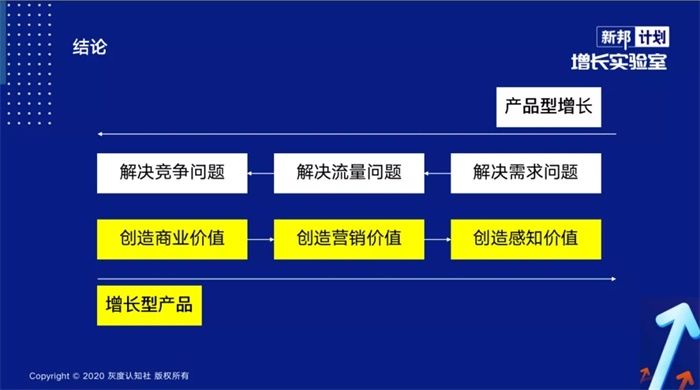 需求|增长型产品的底层逻辑