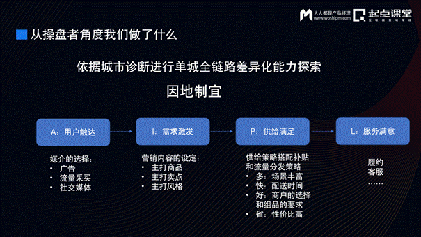 交易平台业务第二增长曲线探索的思考与实践