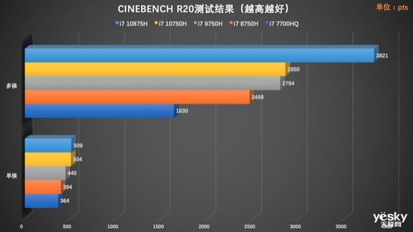 F117|机械师【战空】F117-X评测:有颜有料又能打的游戏本
