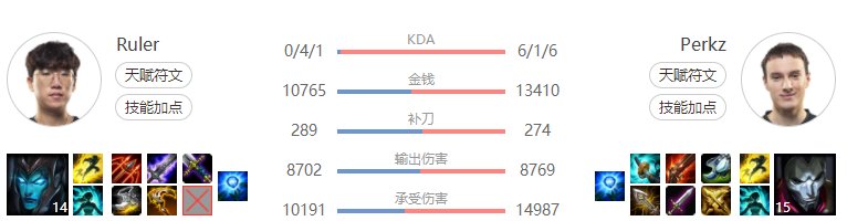 负太|S10世界赛AD版本答案出现，八胜一负太亮眼，JKL却很少玩