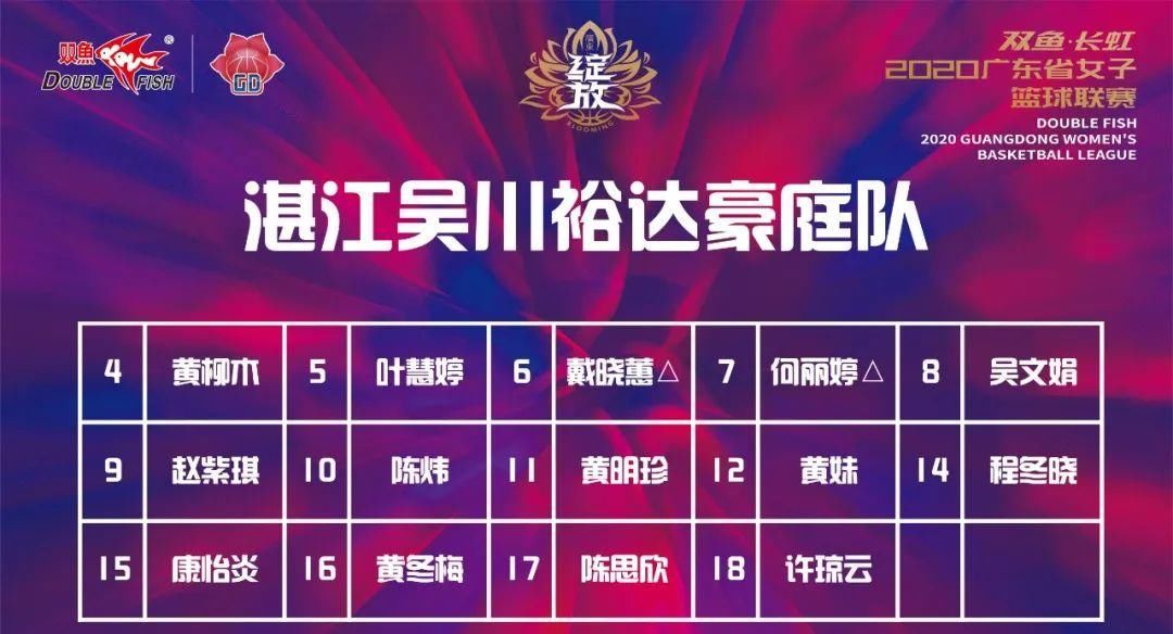 女篮|2020粤女篮 | A组阵容出炉，谁将成功出线？