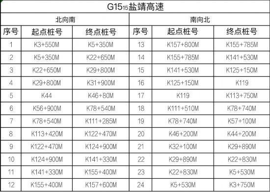 路交通安全|江苏高速公路全路网启用区间测速设备