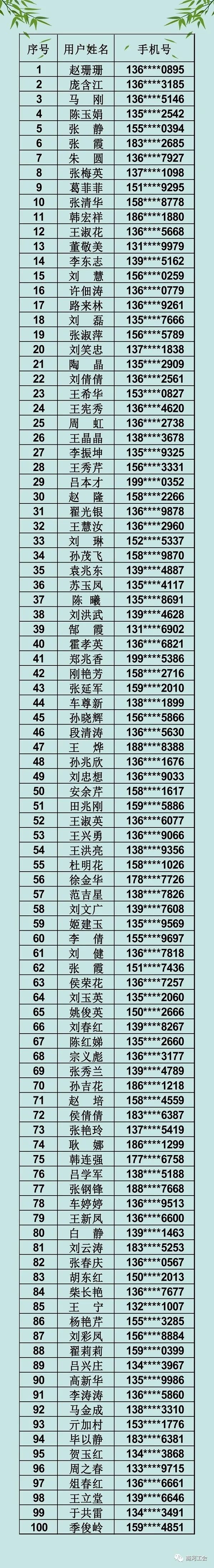 职工|【商河】@商河职工，中奖名单已出，赶紧回“家”领月饼！