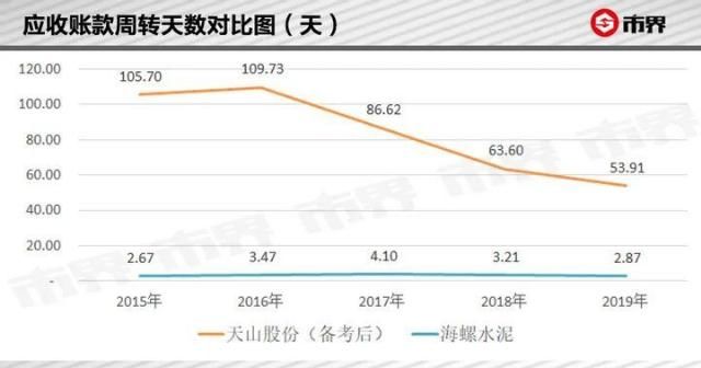  煞费苦心|一次煞费苦心的重组，能否使水泥市场“一哥”易位？
