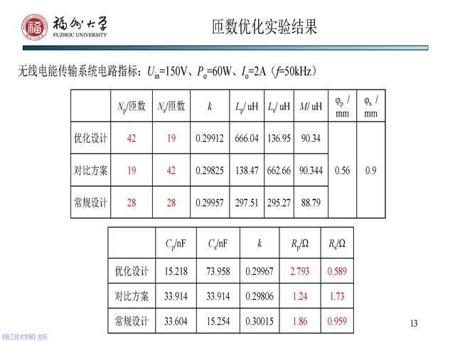 副教授|福州大学 陈庆彬 副教授：无线电能传输磁耦合系统的分析与设计