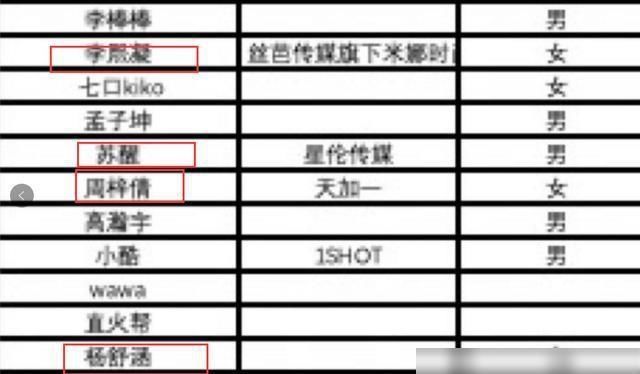  闺蜜|黑料一箩筐！蹭热度、插刀闺蜜，这届《新说唱》选手过于精彩