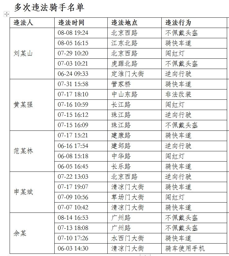 销售|“百日整治”专项行动：违规销售超标电动车、多次违法骑手统统曝光