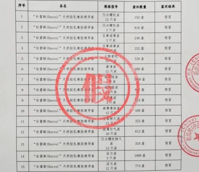  胡先生|小伙花66元买24盒安全套，用后却身体不适？检验结果让他傻了眼