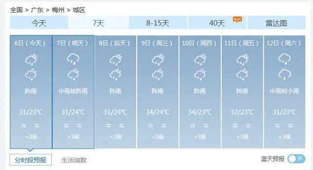 杀到|17级风王“海神”北上！广东暑热稍退，狂风暴雨杀到