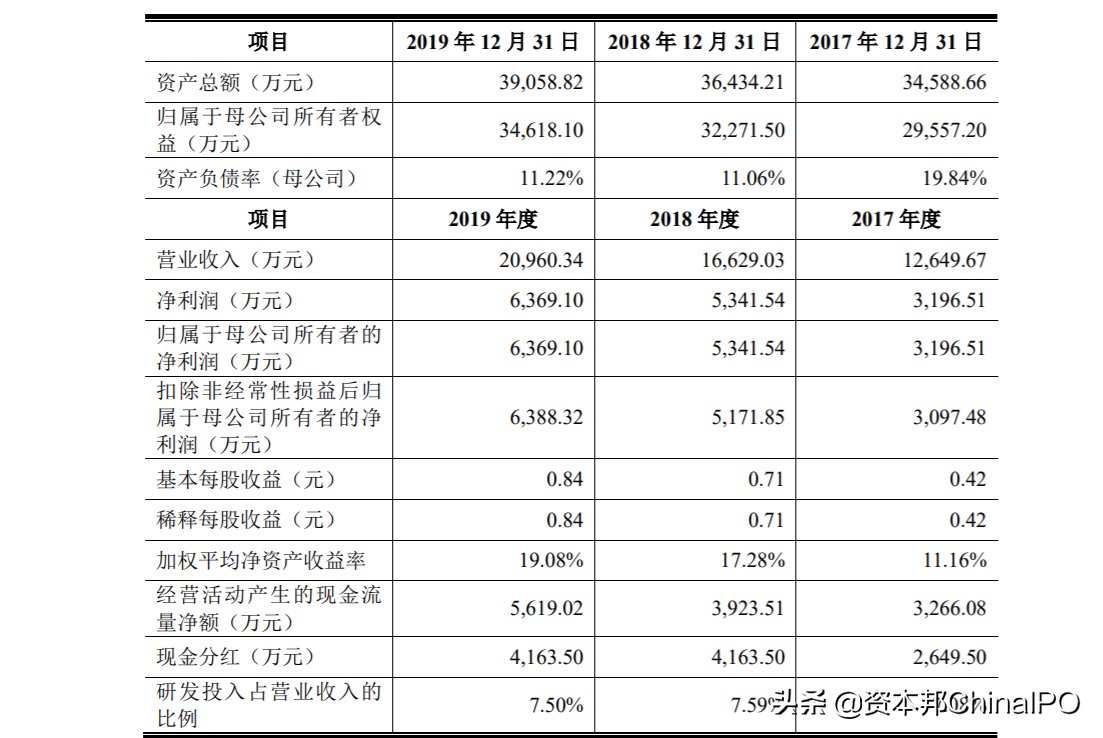  欧科|阿拉丁、欧科亿、慧翰股份、豪森股份科创板IPO通过上市委审核