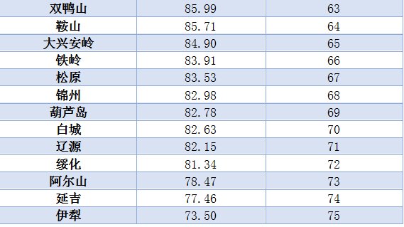 适宜|哪些城市适合夏季候鸟式养老？上海交大发布2020中国候鸟式养老夏季栖息地适宜度指数