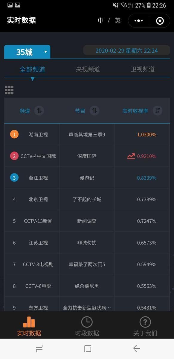 折服|《声临其境3》太会玩,已被大众声咖的实力折服了