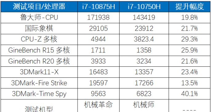  X3|机械革命X3-S评测: 感受来自i7-10875H和RTX2060的怒吼!