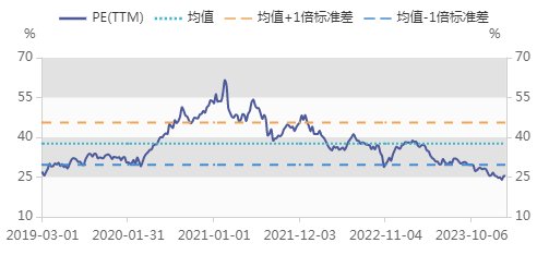 食品饮料周报：头部酒企组团亮相春晚，春节假期点亮消费“开门红”