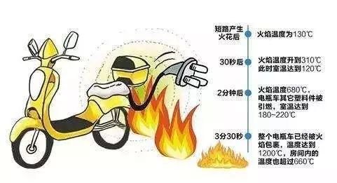  火灾|痛心！小区楼道内电动车突发火灾，3人不幸身亡